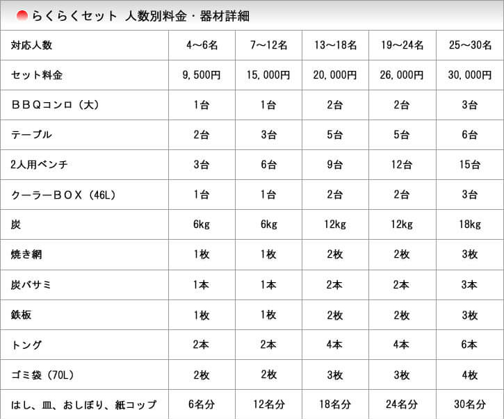 器材のみらくらくセット 料金表